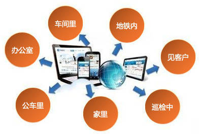 浅谈移动化(一):企业移动信息化建设 你应该知道的4件事